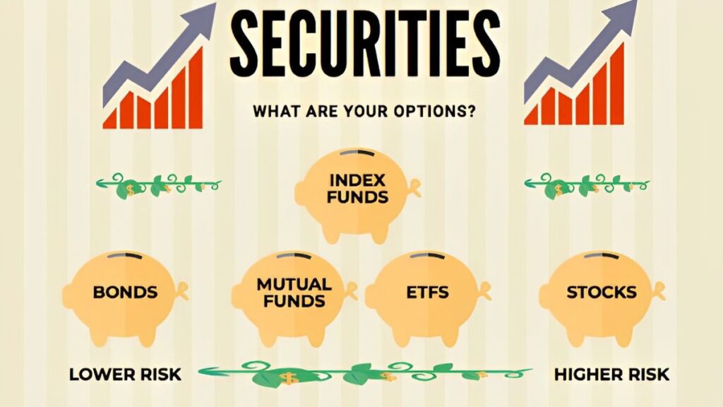 This is a visual to explain Where to Put Short-term Money To Invest In Your 20s? Where to Put Short-term Money To Invest In Your 20s?