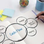 Cash flow is essential to the survival of any small firm. These suggestions can assist you in improving the cash flow of small businesses.